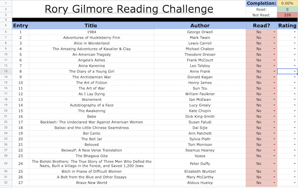 rory gilmore reading challenge spreadsheet